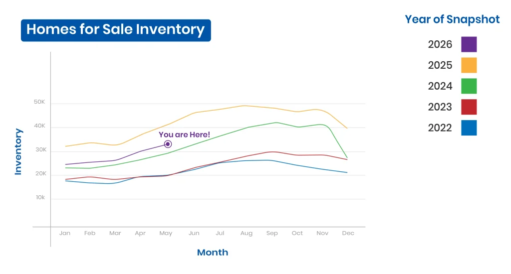Home inventory in Michigan