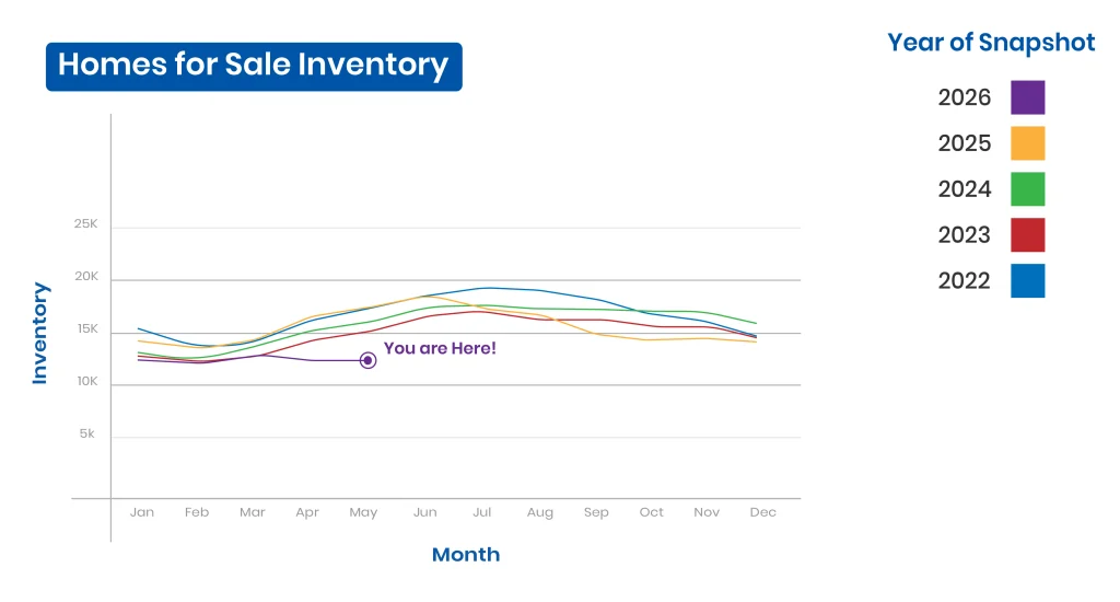 Home inventory in Missouri
