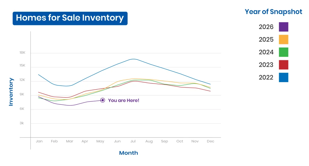 Home inventory in Connecticut