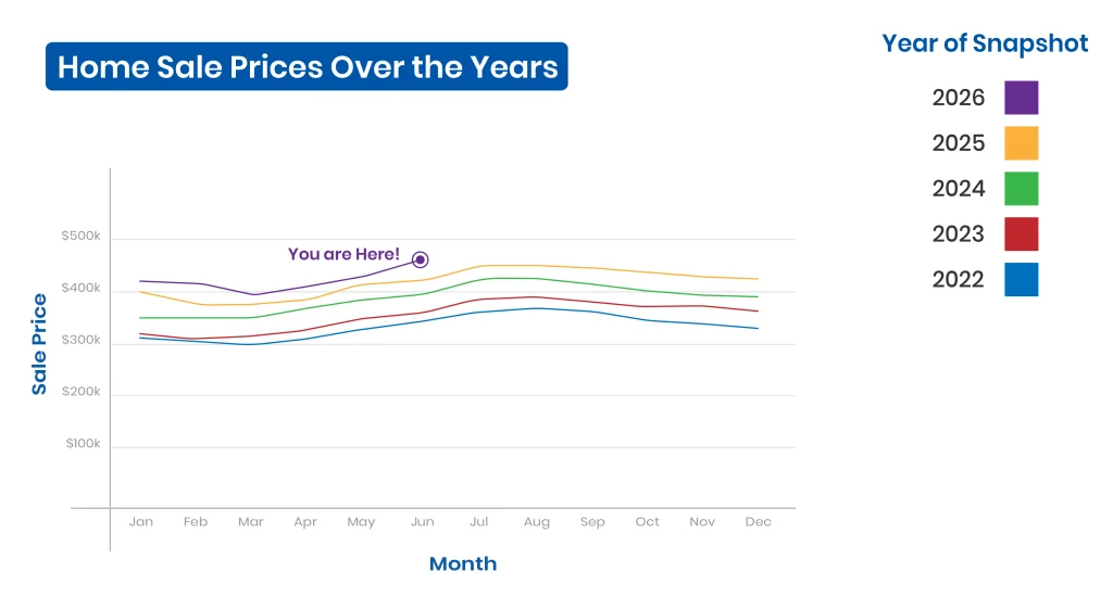 Home sale prices in Connecticut