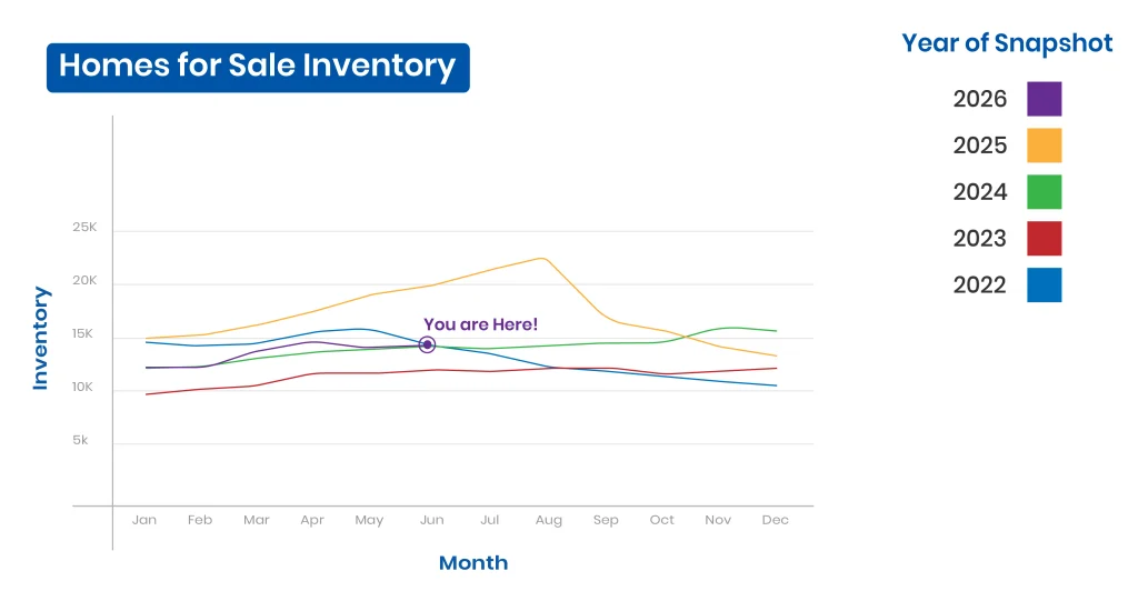 Homes inventory in Louisiana