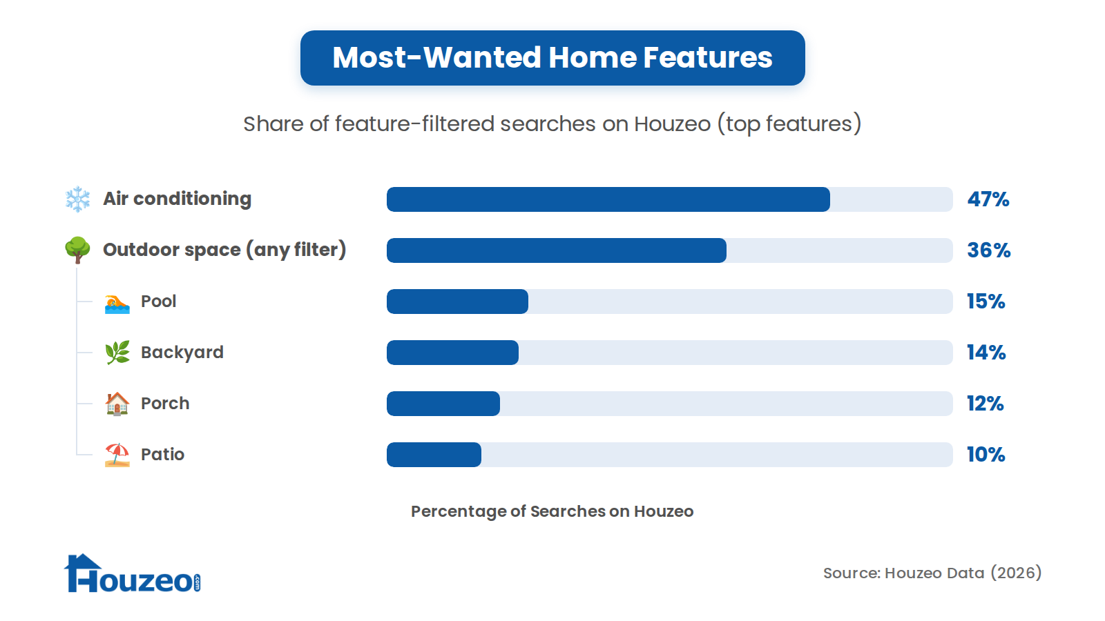 What Buyers Want in a Home: The Features and Locations Shaping Demand in 2026: Home Features in Demand