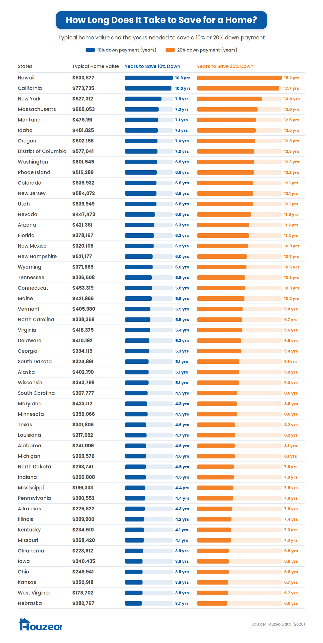 Home Affordability Report - How Much House Can You Afford on Your Salary (2026 Data)